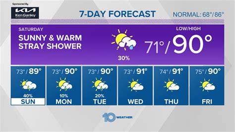 10 Weather Tampa Bay area evening forecast Dec. . Tampa weather 10 day